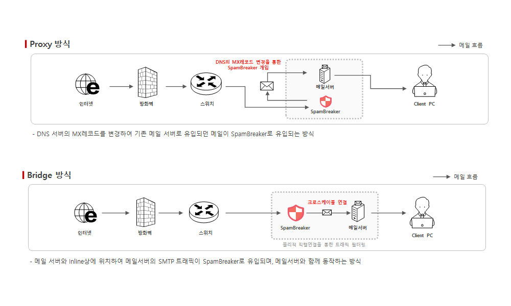 구성도