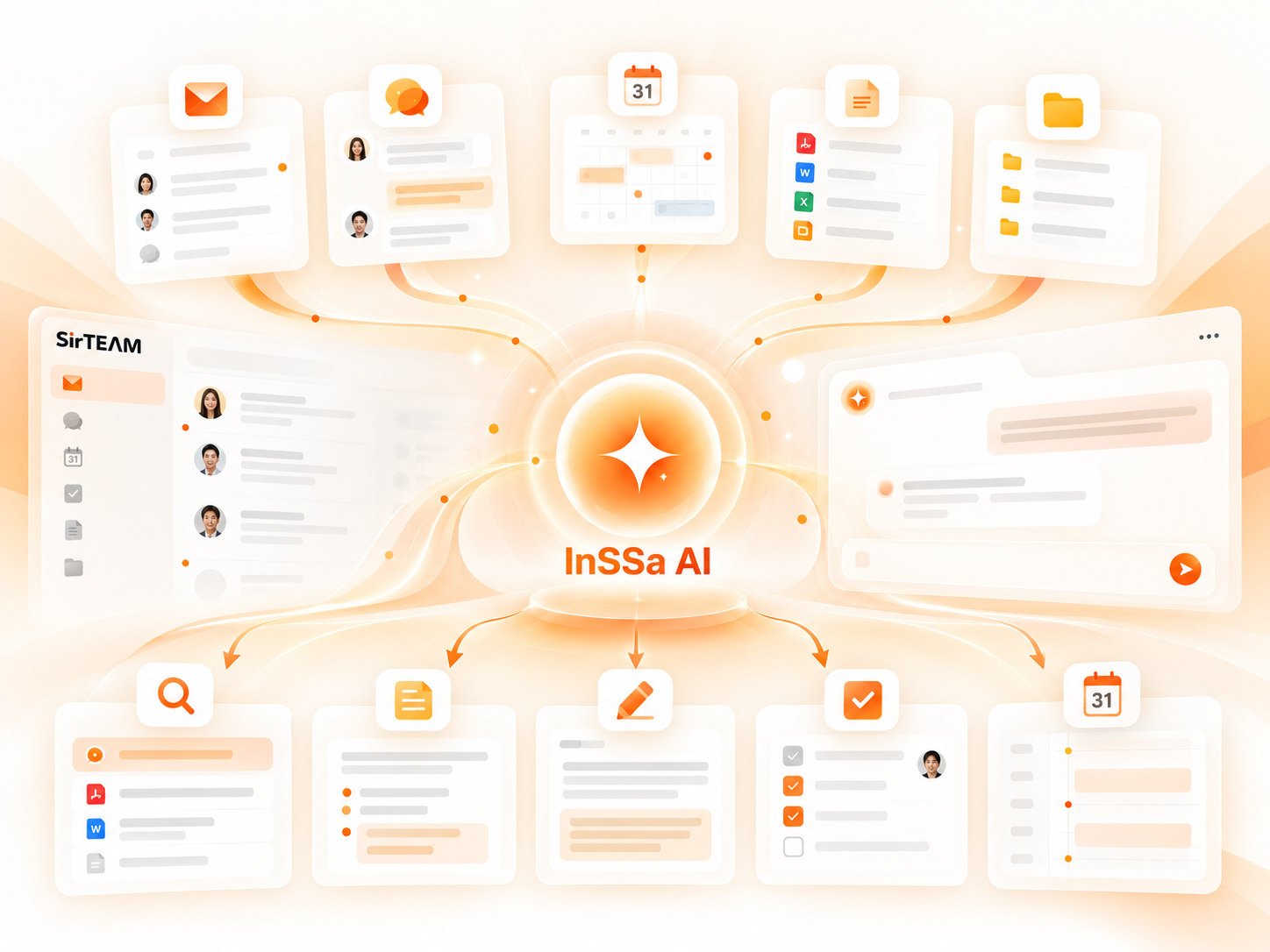 InSSa AI가 메일, 일정, 문서, 할일과 조직 지식을 연결해 검색, 요약, 작성과 다음 업무를 지원하는 모습